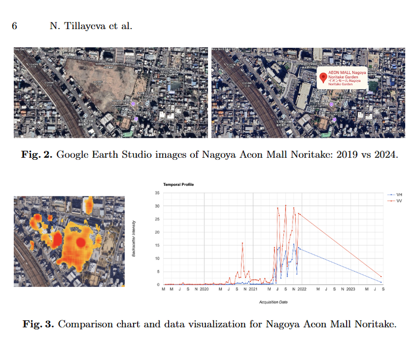 Discovering Emerging Urban Hotspots