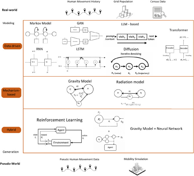 Human-movement modeling framework
